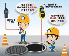 二道江有限空间安全作业操作规程